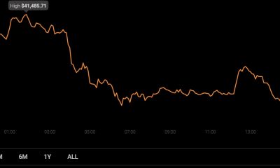 Por qué la afirmación de este analista de "Bitcoin para ir a $ 15k" podría ser infundada