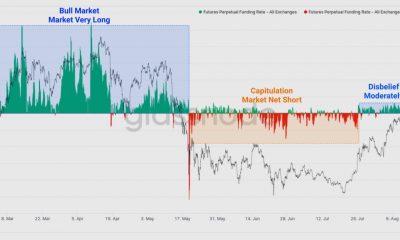 Bitcoin está atrapado entre dos tendencias, pero ya es demasiado tarde