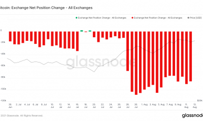 Esto podría indicar los próximos niveles rentables para Bitcoin.