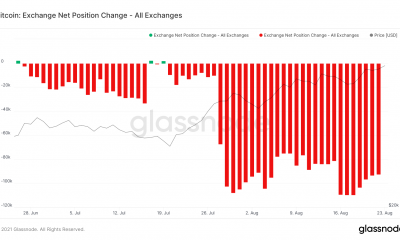 Bitcoin puede haber superado los $ 50k, pero esto es lo que no ha cambiado en 2 meses