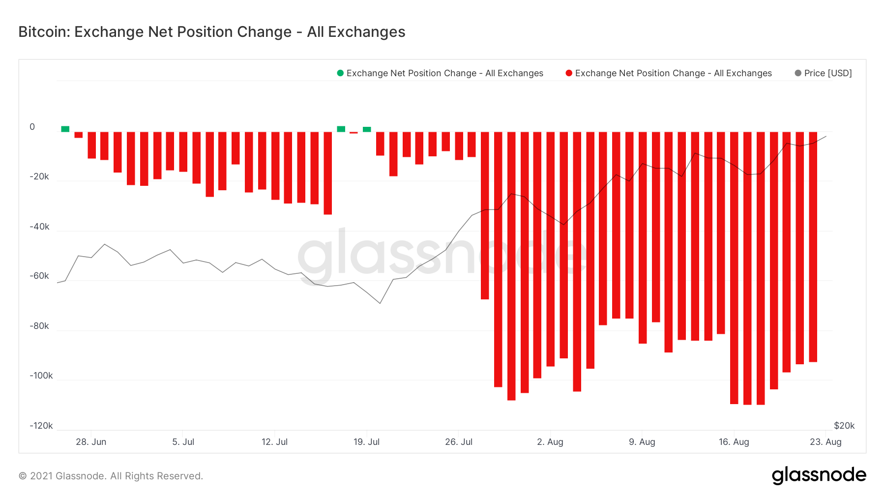 Bitcoin puede haber superado los $ 50k, pero esto es lo que no ha cambiado en 2 meses