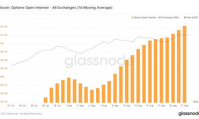 Por qué el mercado de Bitcoin en este momento es más optimista que de otra manera