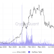 Los mineros están tramando algo, pero ¿cómo responderá Bitcoin?