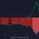 ¿HODLing Ethereum? Sigue valiendo la pena