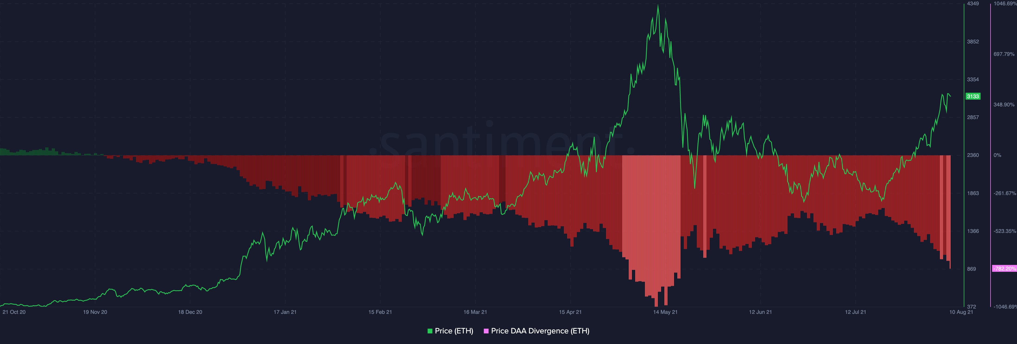 ¿HODLing Ethereum? Sigue valiendo la pena