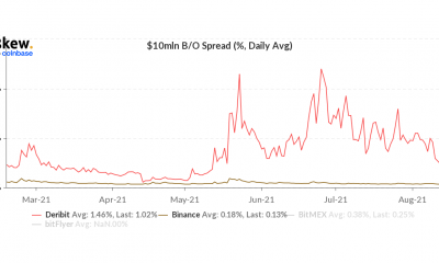 Lo que necesita saber sobre el rango de precios actual de Bitcoin