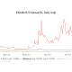 Lo que necesita saber sobre el rango de precios actual de Bitcoin