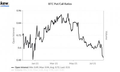 Así es como los operadores de opciones pueden aprovechar la ventana de Bitcoin