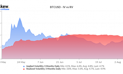 Bitcoin: este sería el mejor momento para ingresar al mercado de derivados