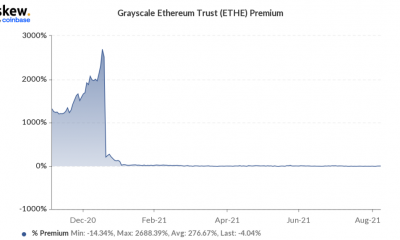 ¿Es probable que este desarrollo afecte el rally de Ethereum?