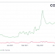 WAVES, Ethereum Classic y Binance Coin: lo que los traders pueden esperar de estos alts