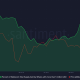 Cómo esta sección de HODLers de Cardano pudo haber impulsado su rally