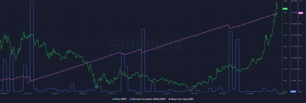 Lo que necesita saber sobre el camino de XRP a $ 2