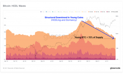 Bitcoin, Ethereum estará a salvo de la venta si esta tendencia continúa