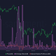 UNI, MKR, AAVE, COMP, ENJ - ¿Qué explica la variación en la venta de pánico?