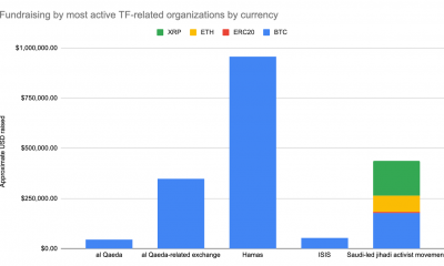 Bitcoin, Ether o XRP: la criptografía elegida para la financiación del terrorismo es ...