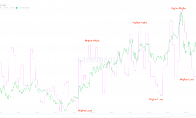 Un rally de Chainlink podría verse impulsado por estos factores clave