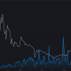 Mapeo del retroceso de Dogecoin, a medida que la línea del horizonte retrocede de $ 1 a $ 0.5 a ...