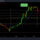 ¿Es la caída de Cardano a $ 2 más que una ruptura bajista?