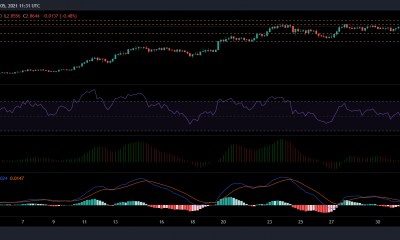 Análisis de precios de Cardano, Tron y EOS: 05 de septiembre