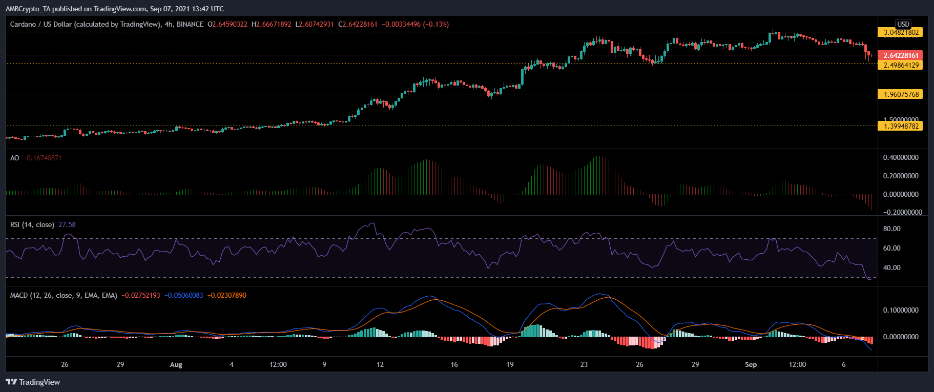 Análisis de precios de Cardano, Synthetix y VeChain: 07 de septiembre