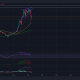 Aquí es cuando llega el momento de que los comerciantes de Cardano se preocupen