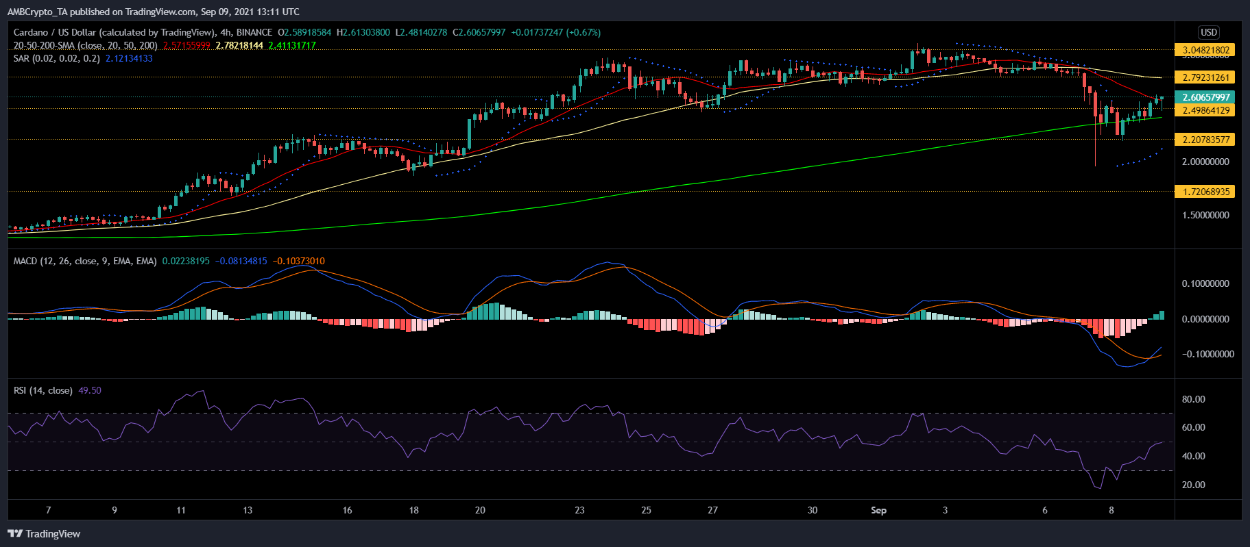 Análisis de precios de Cardano, Sushiswap y VeChain: 09 de septiembre