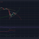 Cardano: una historia de dos rupturas, pero que es más probable