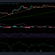 Análisis de precios de Cardano, Chainlink y MATIC: 19 de septiembre