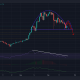 Este patrón pone a Cardano en riesgo de una liquidación del 23%.