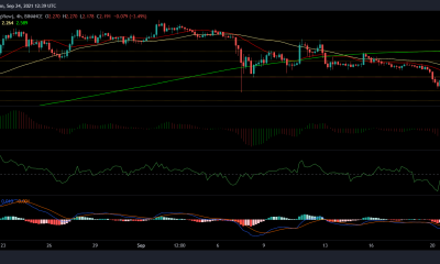 Análisis de precios de Cardano, Uniswap y NEO: 24 de septiembre