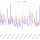 ¿Bitcoin Cash y Bitcoin SV se mantienen bien durante esta fase de mercado?