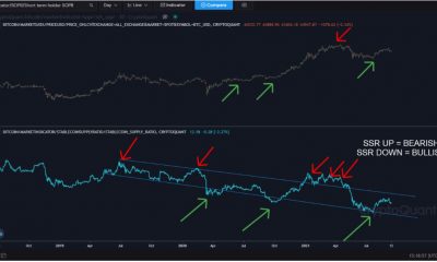 Bitcoin: aquí está la confirmación de cuál es la tendencia inmediata de BTC