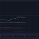 La A a la Z de lo que debe hacer Bitcoin Cash para subir a $ 880