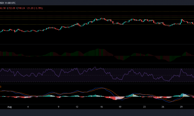 Análisis de precios de Bitcoin Cash, BAT y BitTorrent: 07 de septiembre