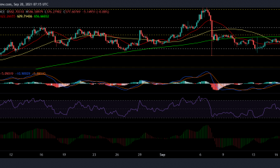 Análisis de precios de Bitcoin Cash, Litecoin y Binance Coin: 20 de septiembre