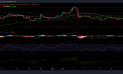 Análisis de Bitcoin Cash, COSMOS y Maker Price: 23 de septiembre