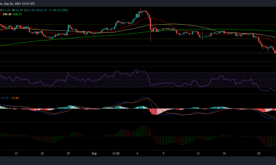 Análisis de precios de Bitcoin Cash, COSMOS y Chainlink: 26 de septiembre