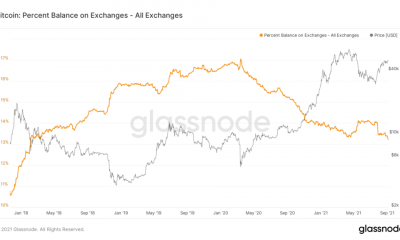 Evaluando cómo se verá el precio de Bitcoin en los próximos días