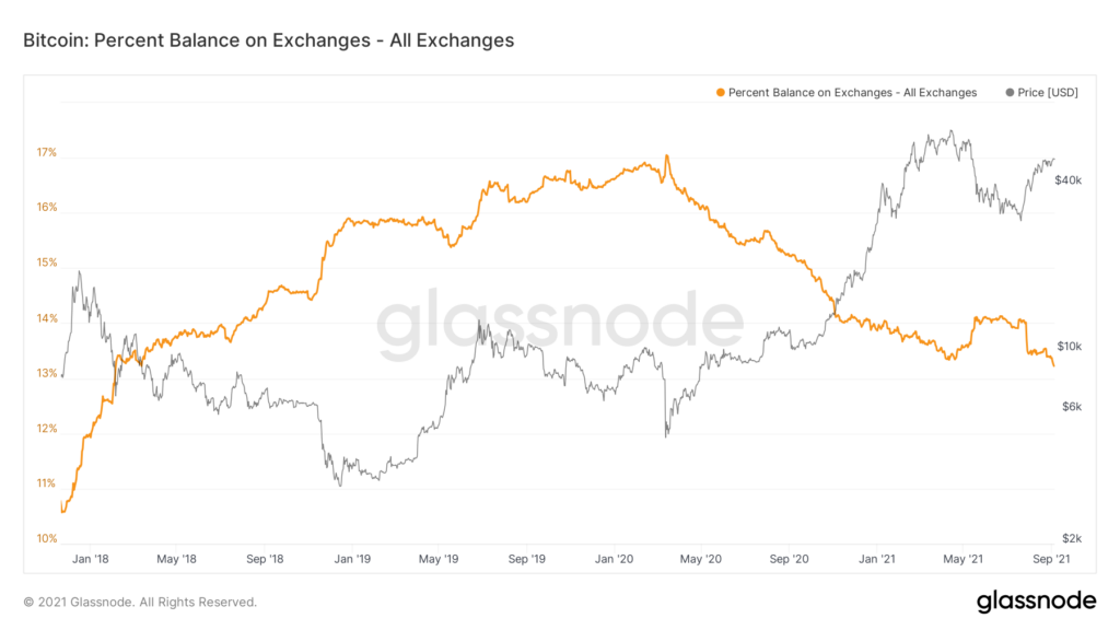 Evaluando cómo se verá el precio de Bitcoin en los próximos días