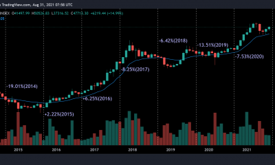 A Bitcoin no le gusta septiembre, pero ¿es diferente esta vez?