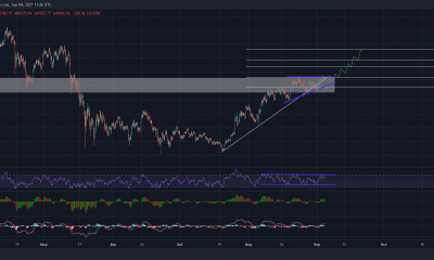 Por que parece posible una ruptura retrasada para Bitcoin