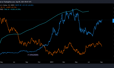 ¿Qué significa la correlación de oferta Bitcoin - M2 para el dólar estadounidense?