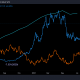 ¿Qué significa la correlación de oferta Bitcoin - M2 para el dólar estadounidense?