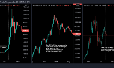 Evaluación de una inversión en Bitcoin posterior a la última 'prohibición' de China