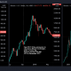 Evaluación de una inversión en Bitcoin posterior a la última 'prohibición' de China