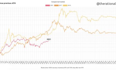 Bitcoin no está lejos de su punto máximo, pero aquí hay algunos consejos de HODLing para inversores