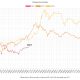 Bitcoin no está lejos de su punto máximo, pero aquí hay algunos consejos de HODLing para inversores