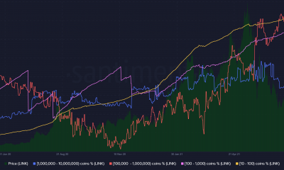 ¿Dependen las perspectivas de Chainlink del cuarto trimestre de 2021 de este 'factor 2020'?