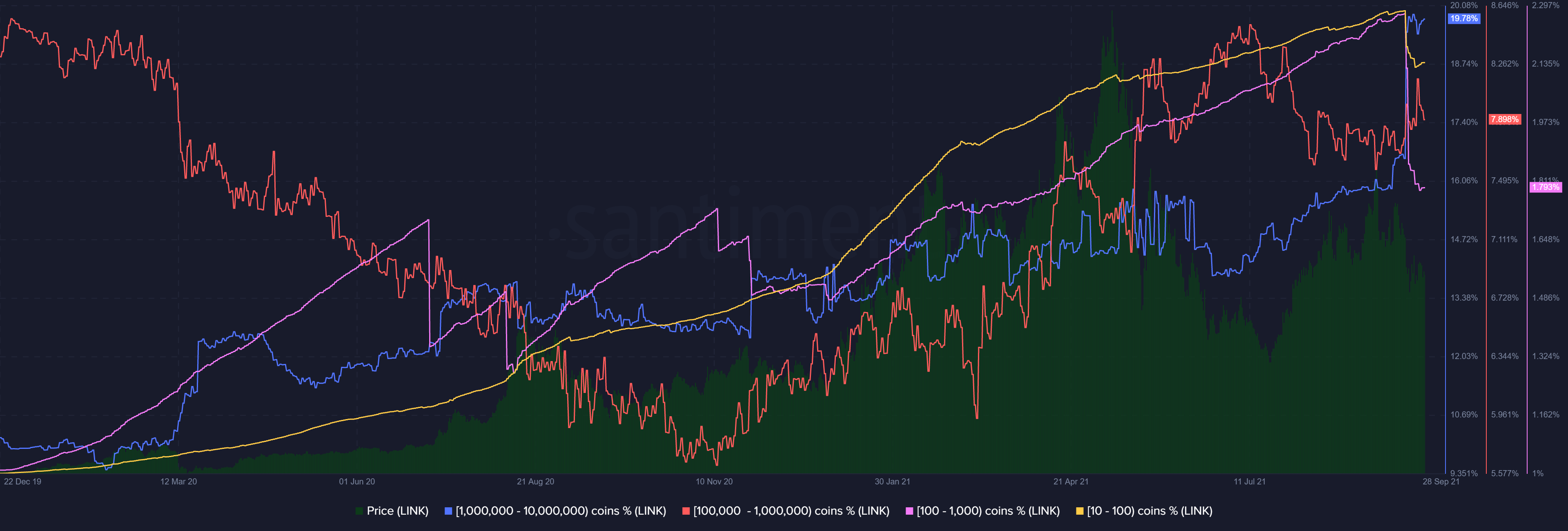 ¿Dependen las perspectivas de Chainlink del cuarto trimestre de 2021 de este 'factor 2020'?